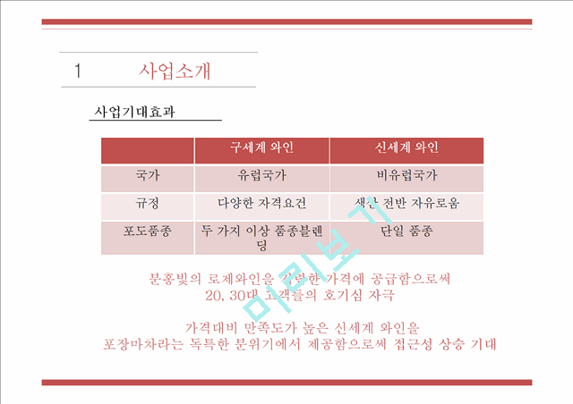 [사업계획서] 와인BAR (포장마차컨셉) 창업 사업계획서 PPT.pptx